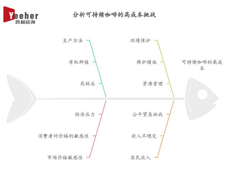 2025年可持续咖啡市场CQ9电子登录全面分析